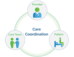 An Innovative Cure for Chronic Care Management
